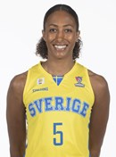 Kalis Loyd