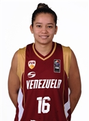 Dianora Rivas