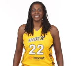 Lynetta Kizer